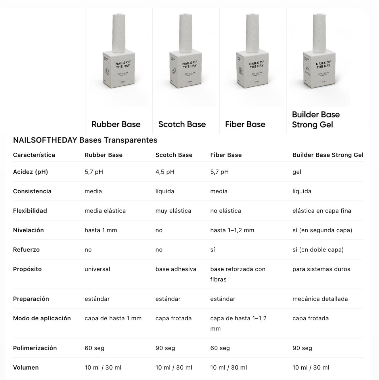 NAILSOFTHEDAY Builder Base Strong Gel – a builder base gel for nails that provides a reliable foundation under hard materials in sculpting, 30 ml