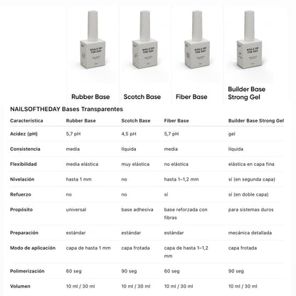NAILSOFTHEDAY Rubber base – rubber base for nails, 30 ml