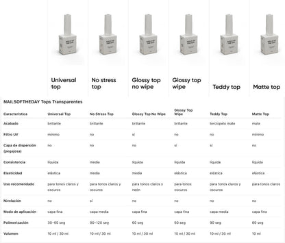 NAILSOFTHEDAY Matte top no wipe – matte top without a sticky layer, with UV filters, 10 ml