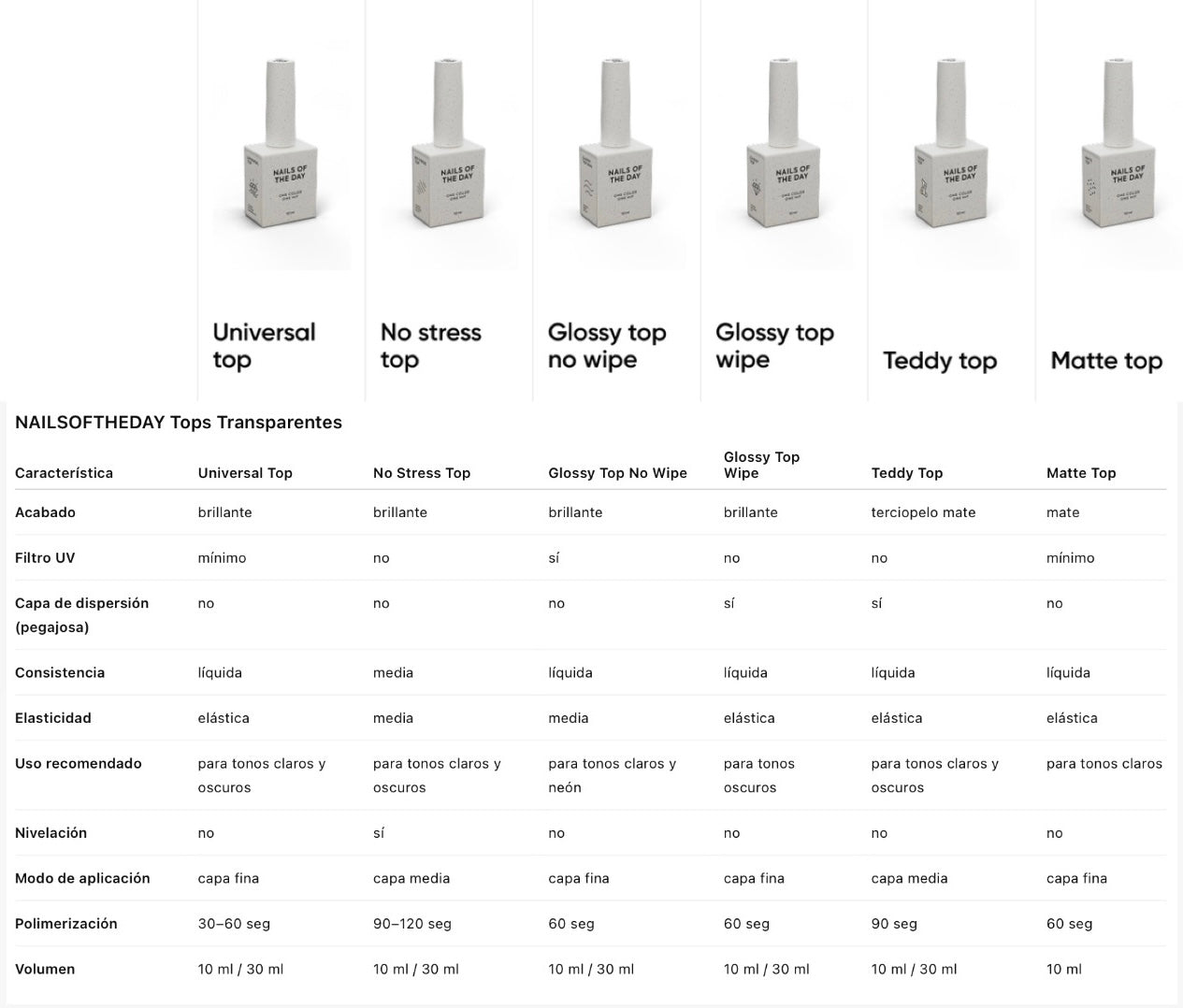 NAILSOFTHEDAY No stress top no wipe — glossy top without a sticky layer and without UV filters, ANTI-SCRATCH top, 30 ml