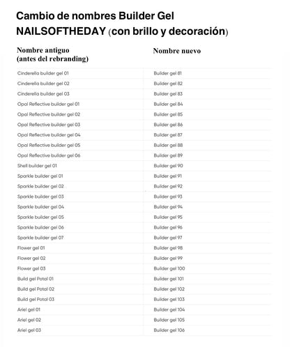 NAILSOFTHEDAY Builder Gel 84 — gel de construction laiteux avec éclat nacré et effet réfléchissant, idéal pour les extensions d’ongles, 15 ml